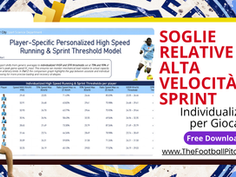 Individualizzare le Soglie di Alta Velocità e Sprint nel Calcio