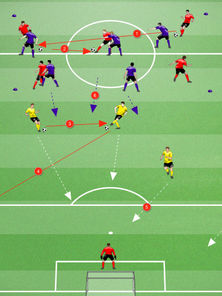 Possesso Palla 5vs5vs5 - High Speed Running