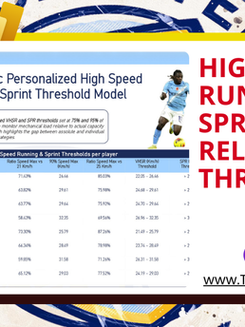 High speed running sprint relative thresholds