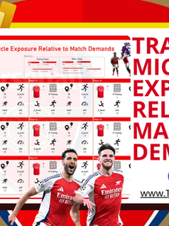 Optimal External Training load soccer