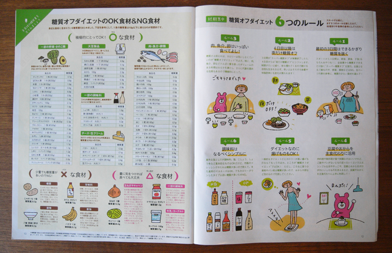 magazine