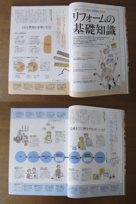 magazine