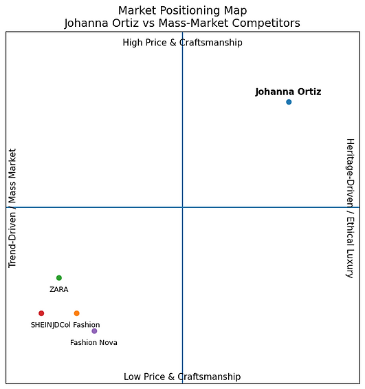 Johanna_Ortiz_Positioning_Map_Mass_Market.png