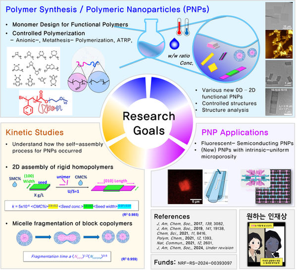 Research goals.jpg