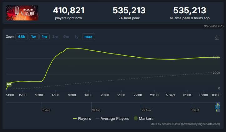 Mas de medio millón de personas jugando