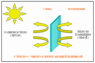 схема енергозбереження