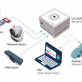 ADENA Hack: How to use NDI in AREC installations.
