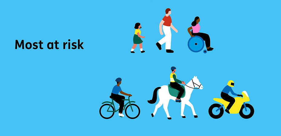 Hierarchy of road users