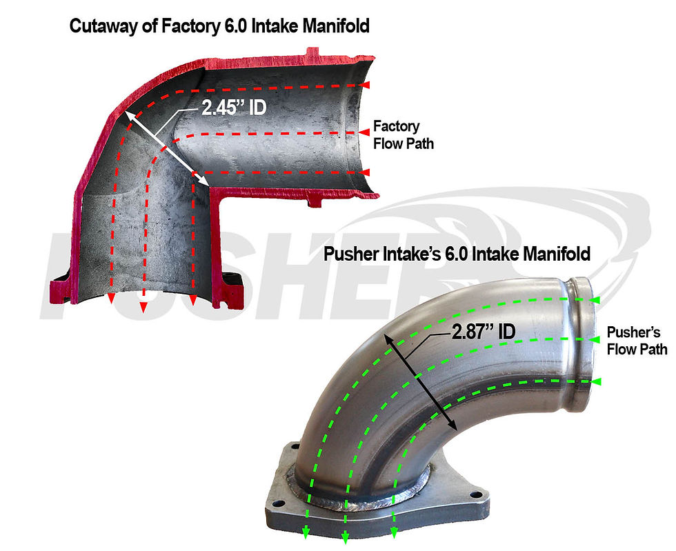 Thumbnail: Pusher Aluminum Intake Manifold | 05-07 Ford 6.0 Powerstroke