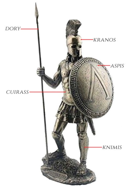 Arms and Armor of Ancient Greece