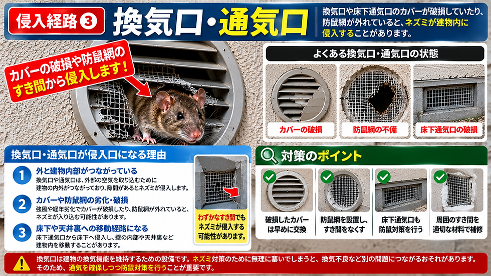 【換気口・通気口】