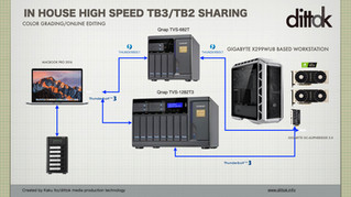 Qnap Thunderbolt 3 NAS同士の大量コピー