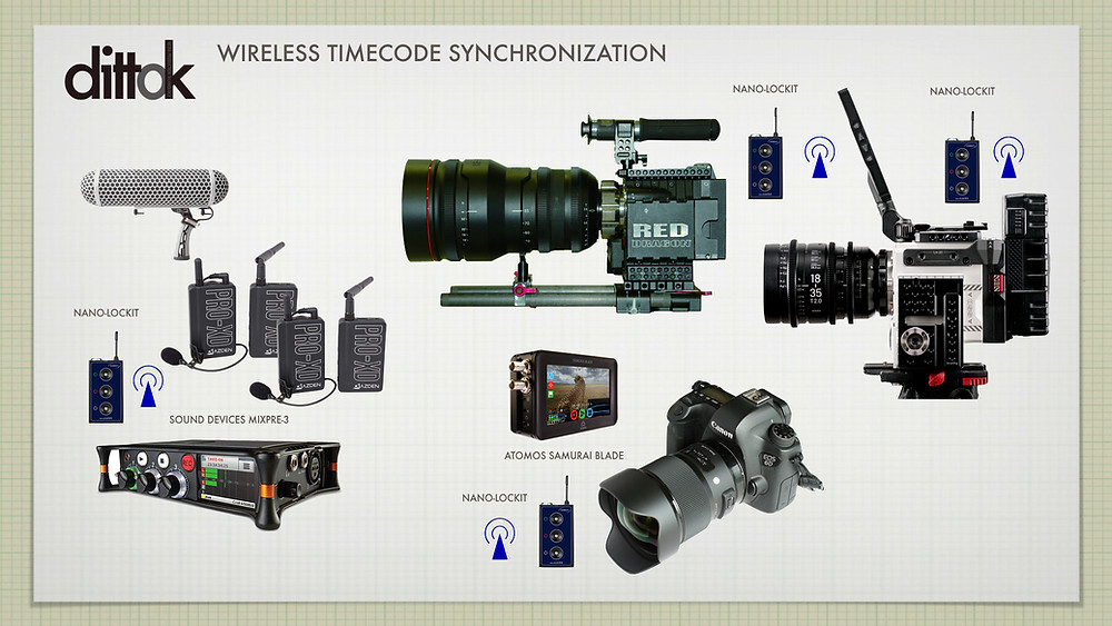 Wireless Timecode Operation