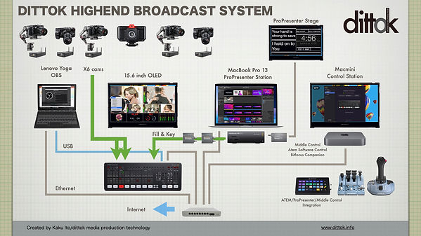 Live Broadcast config 2021.003.jpeg