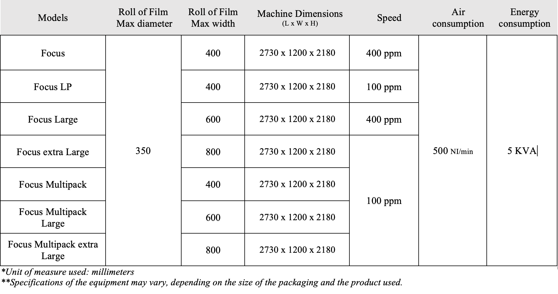 Packaging machine