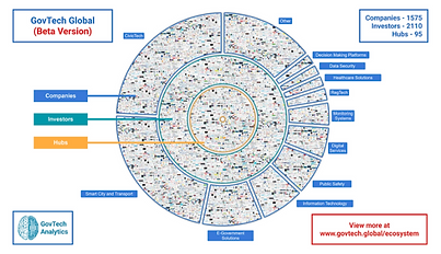 GovTech Global.png