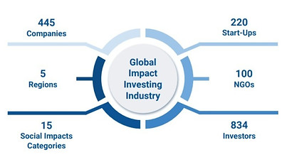 Global Impact Investing_edited_edited_ed
