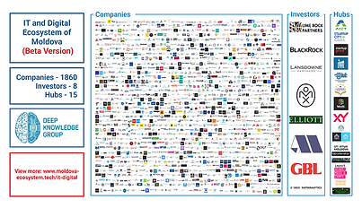 IT and Digital Ecosystem of Moldova.png