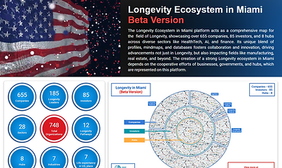 Longevity Ecosystem in Miami.png