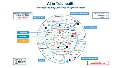 AI in Telehealth Social.png