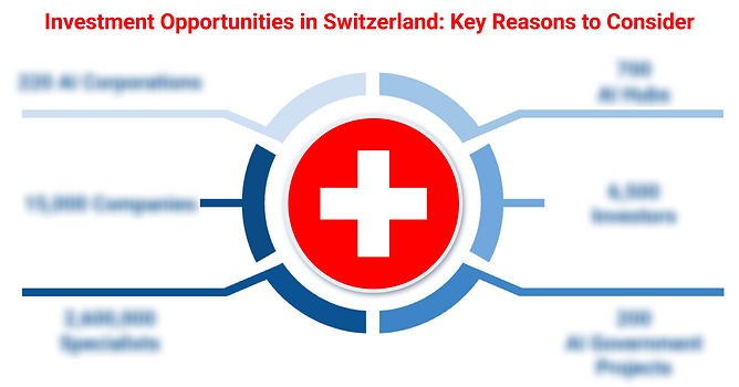 Invest in Switzerland.png