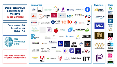 DeepTech and AI Ecosystem of Moldova.png