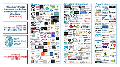 Techno-Philanthropy Ecosystem of Moldova.png