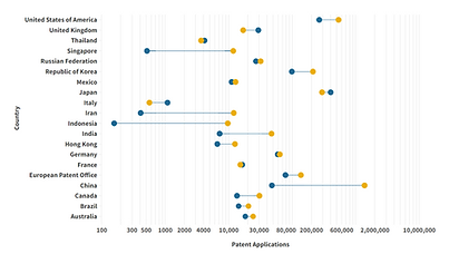 Future is Asian Innovations and R&D.png