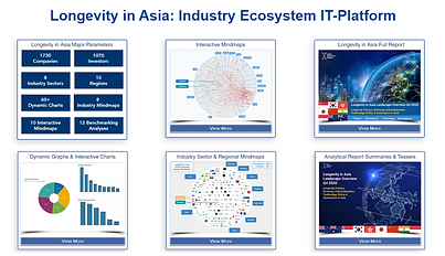 Longevity Ecosystem in Asia.png