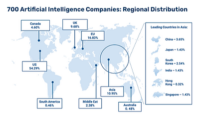World’s AI for Drug Development.png
