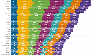 Investment Migration.png