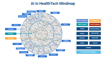 AI in HealthTech.png