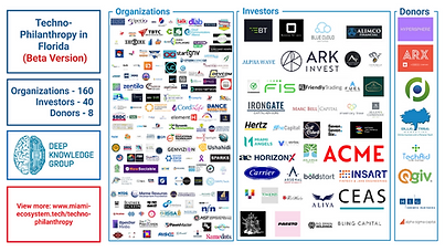 Techno-Philanthropy in Florida.png