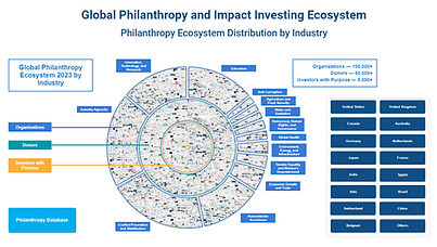 Global Philanthropy and Impact Investing Ecosystem.png