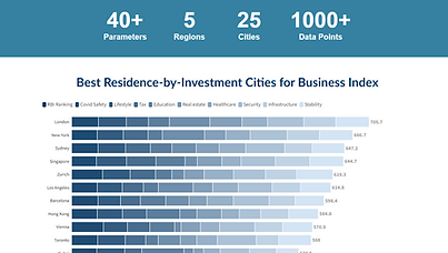 Best Residence-by-investment.png