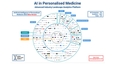 AI in Personalised Medicine Social.png