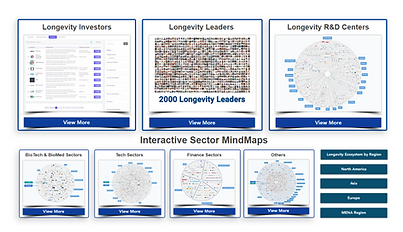 Global Longevity Ecosystem.png