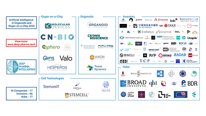 AI in Organoids and Organ-on-a-chip.png
