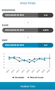 1 Anos finais.png