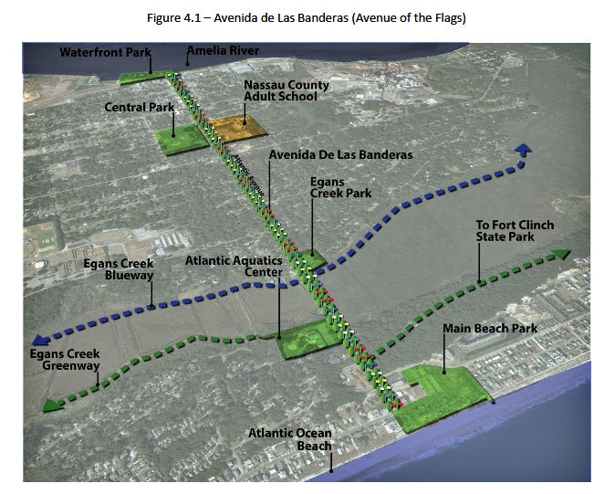 2015 Master Plan - The ambitious Avenida de Las Banderas - a flag and tree lined river to ocean corridor that included an Atlantic Rec Center aquatics center. 