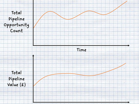 Five essential charts to understand a new business sales function