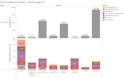 Search Headroom analysis: using your SEO rankings to drive your digital marketing strategy
