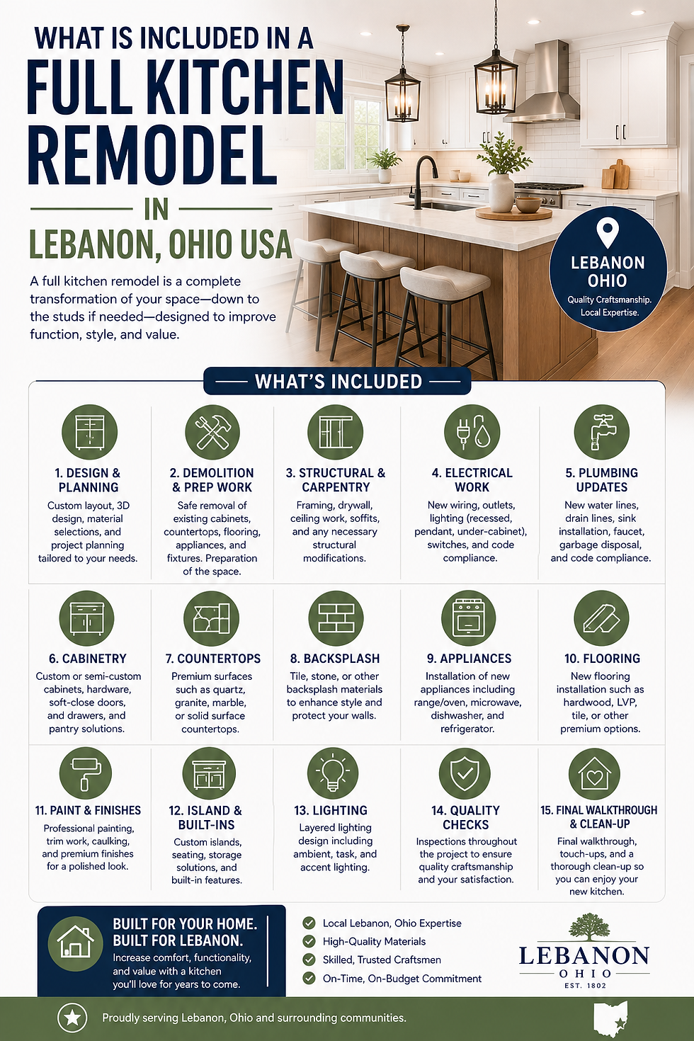 What Is Included in a Full Kitchen Remodel in Lebanon Ohio USA