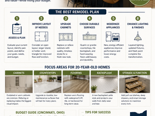 The Best Kitchen Remodel Plan for a 20-Year-Old Home in Cincinnati Ohio