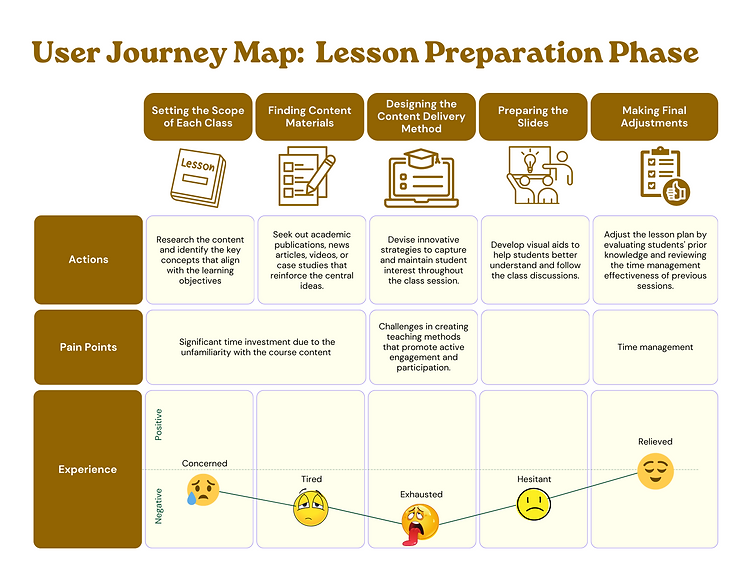 Ivory Pastel Orange Modern Gradient Customer Journey Map Graph (1).png