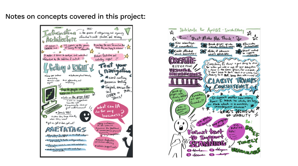 [Process] Notes on concepts convered in this project