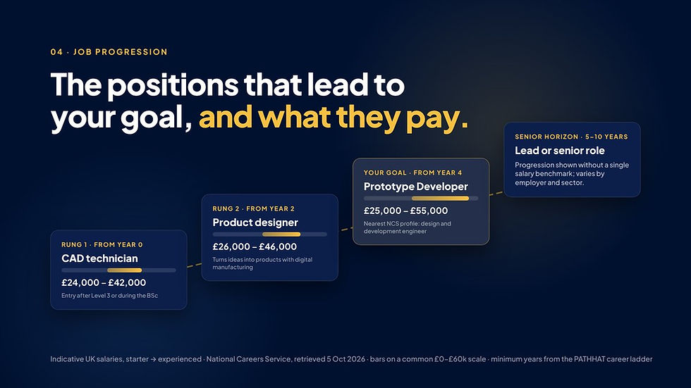pathhat-07-job-progression-salaries-1200x675.jpg