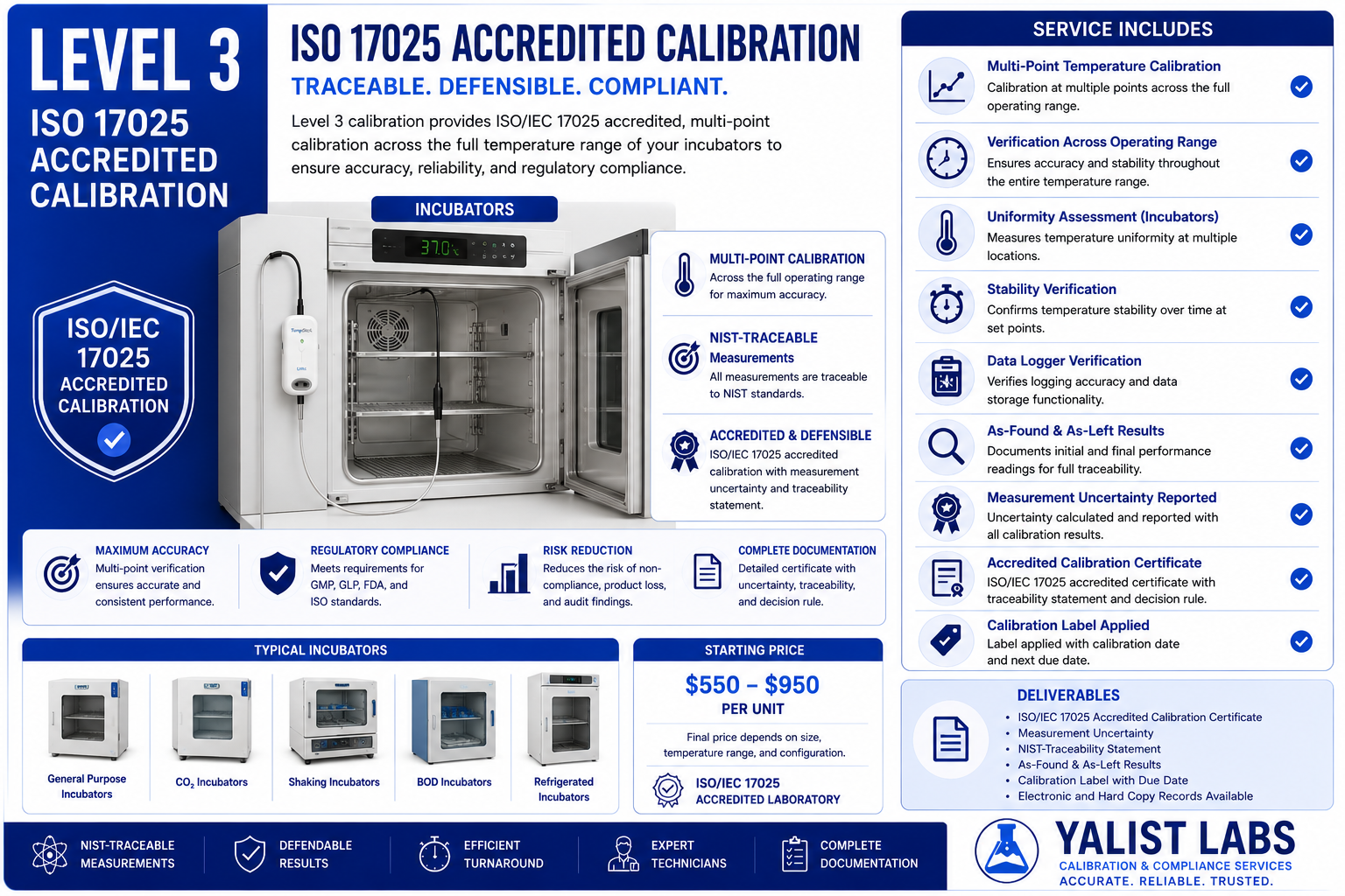 Temperature Calibration Level 3 ISO 17025