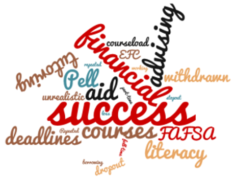 No Small Change: How Financial Indicators Impact Student Success