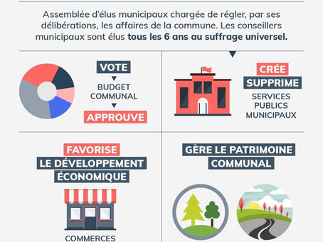 Un trimestre chargé depuis le dernier Conseil Municipal mais toujours sans commission !